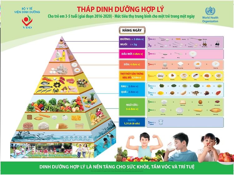 tháp dinh dưỡng dành cho trẻ